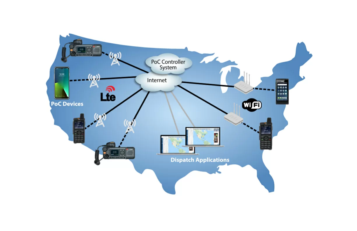 How-ptt-over-cellular-works-diagram-1024x512