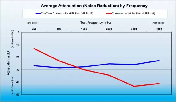 Graph_comparing_HiFi-a1c6a