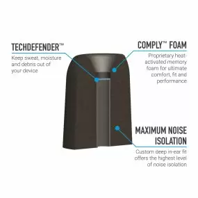 Hearing_Components_Eartip_with_TechDefender_barrier_Cutaway_May_2019