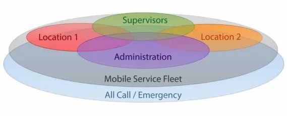 Two-way-radio-call-groups-1024x414